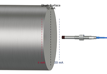 Axial Application Drivers